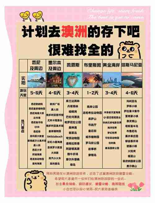澳洲创业技巧大揭秘，速来取经！