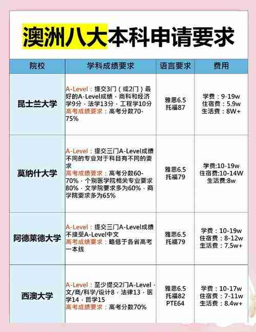 澳洲留学申请必看：10个实用技巧助你脱颖而出