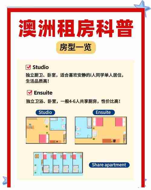 澳洲生存难题_职场租房怎么破_本地人绝不说的技巧