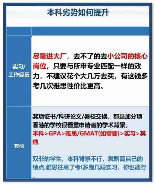 在澳洲总踩坑？五招制胜术让你少走三年弯路
