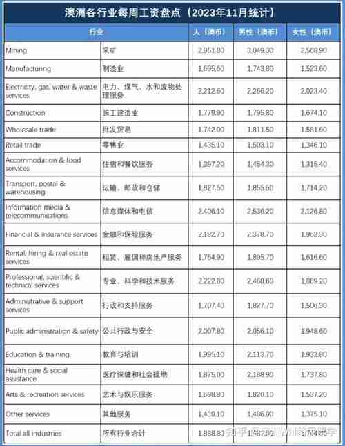 澳洲打工难?五招破解时薪45刀+年省2000刀!