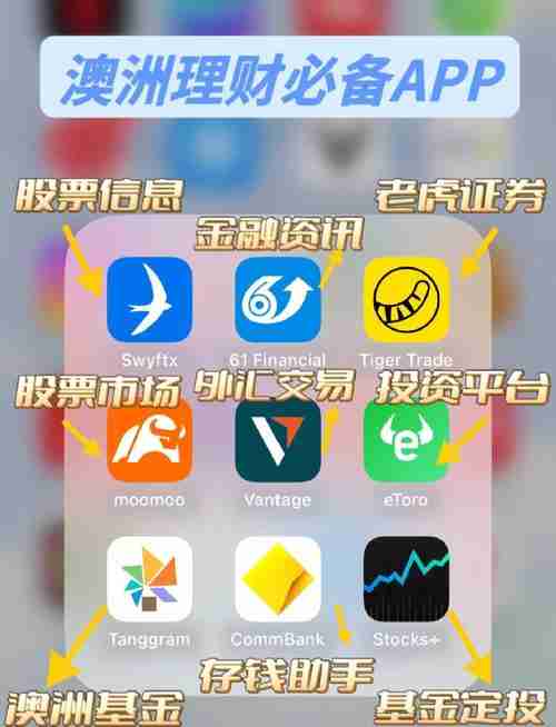 澳洲搞钱攻略_新手必看_五招解锁财富密码