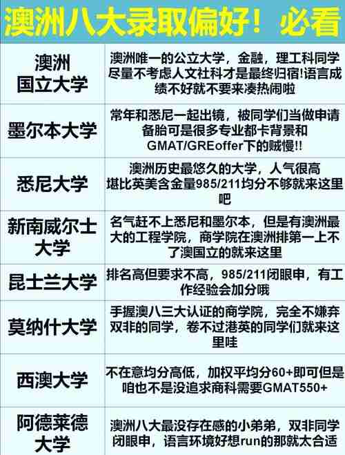 在澳洲总碰壁?5招破解留学求职生活全难题