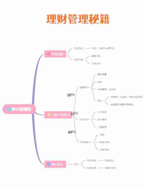 澳洲五大搞钱技巧大PK_月光族逆袭哪家强_实战数据见真章